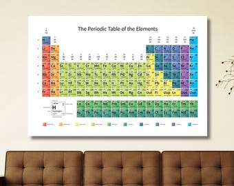 元素周期表、カラフルな周期表ポスター、周期表教室ポスターアート