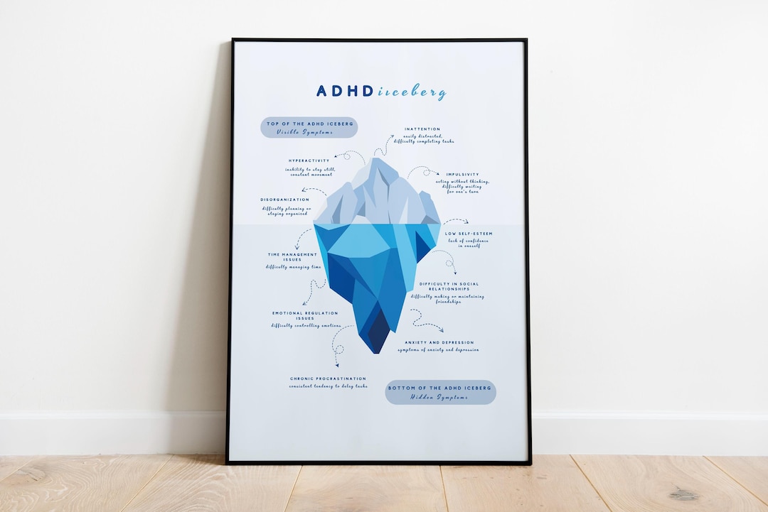 ADHD Iceberg Poster, Printable Psychology Wall Art for Counseling ...