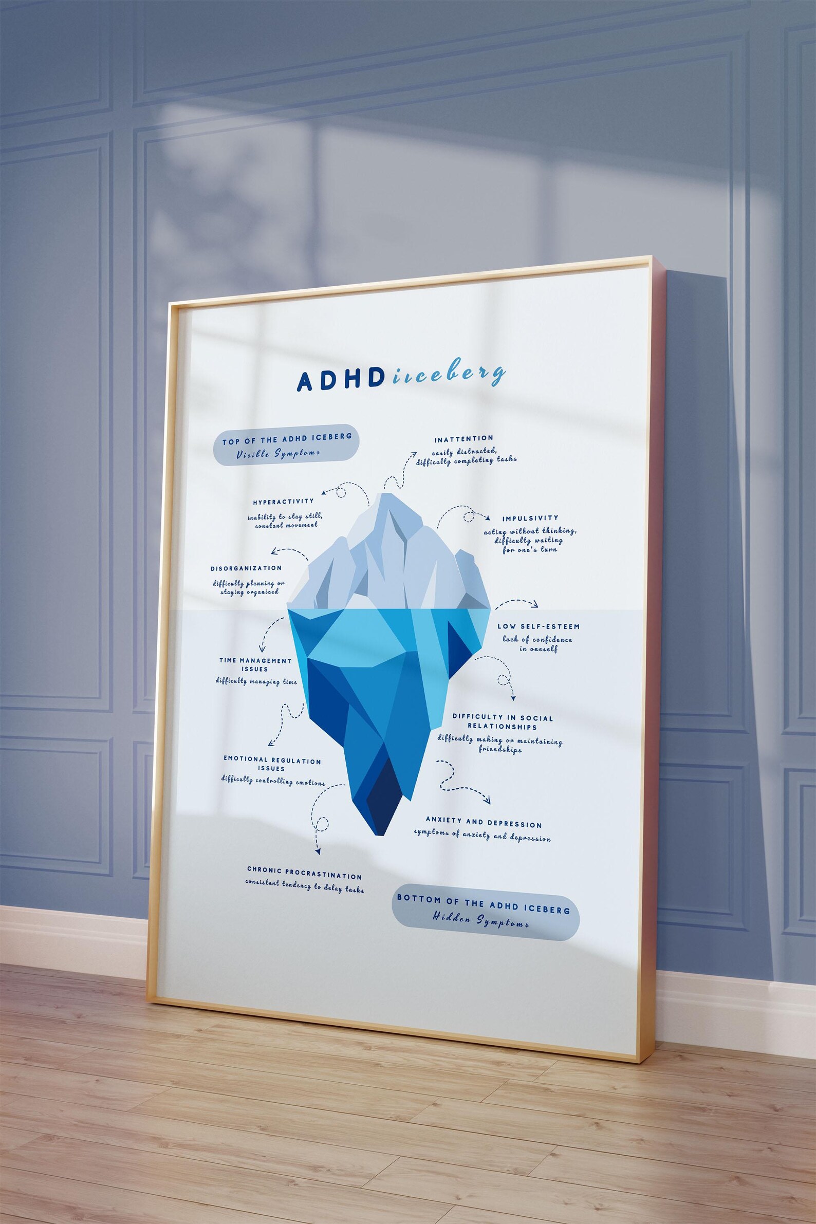 ADHD Iceberg Poster, Printable Psychology Wall Art for Counseling ...
