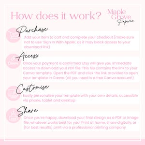 May include: A pink and white infographic titled "How does it work?" with steps: Purchase, Access, Customize, and Share. The Maple Grove Paperie logo is in the top right corner. Instructions are provided for each step.