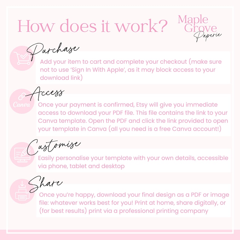 May include: A pink and white infographic titled "How does it work?" with steps: Purchase, Access, Customize, and Share. The Maple Grove Paperie logo is in the top right corner. Instructions are provided for each step.