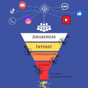 Ai Sales Funnel Automation