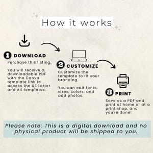May include: A diagram showing how to download, customize, and print a digital template. The steps are numbered 1, 2, and 3. The text says "Download, Customize, Print". The text also says "Please note: This is a digital download and no physical product will be shipped to you."