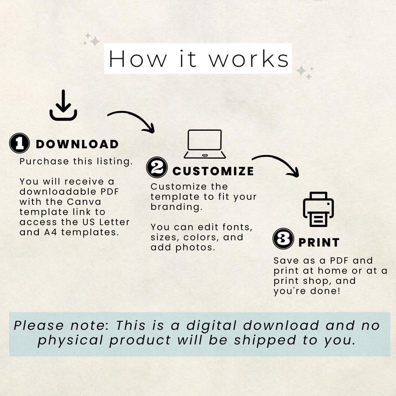 May include: A diagram showing how to download, customize, and print a digital template. The steps are numbered 1, 2, and 3. The text says "Download, Customize, Print". The text also says "Please note: This is a digital download and no physical product will be shipped to you."