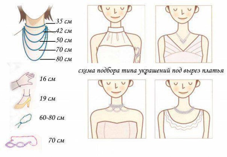 Какое украшение к какому вырезу. Украшения под вырез. Форма выреза и украшения. Подобрать украшения под платье. Украшения для круглого выреза.