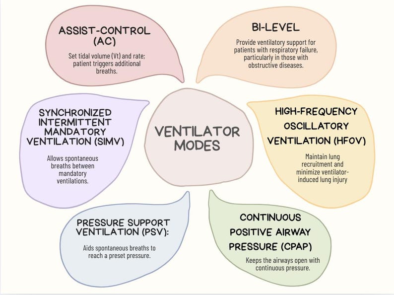 Pediatric Ventilator Management Guide: Real-world Clinical Application ...
