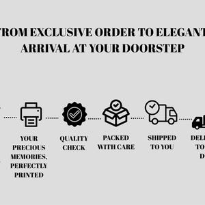 May include: A graphic illustrating the steps of an order process, from placing an order to delivery. The text reads "FROM EXCLUSIVE ORDER TO ELEGANT ARRIVAL AT YOUR DOORSTEP." Icons include a shopping cart, printer, checkmark, box, truck, and house.