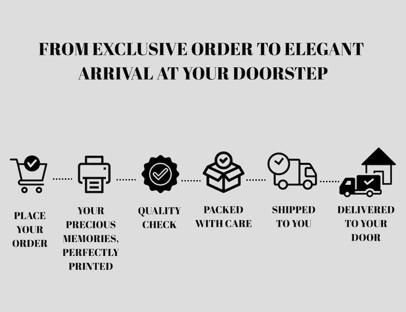 May include: A graphic illustrating the steps of an order process, from placing an order to delivery. The text reads "FROM EXCLUSIVE ORDER TO ELEGANT ARRIVAL AT YOUR DOORSTEP." Icons include a shopping cart, printer, checkmark, box, truck, and house.