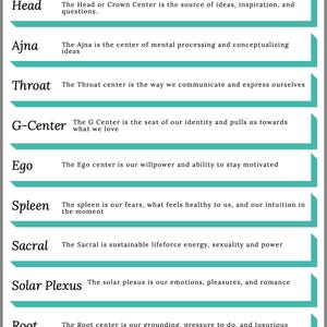 Human Design Chart Reading - Etsy