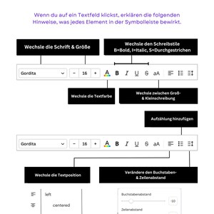 Op de afbeelding: Een diagram dat de verschillende functies van de knoppen op de werkbalk in een teksteditor laat zien. De knoppen omvatten het selecteren van lettertypen, lettergrootte, vet, cursief, onderstrepen, doorhalen, tekstkleur, uitlijning en meer.