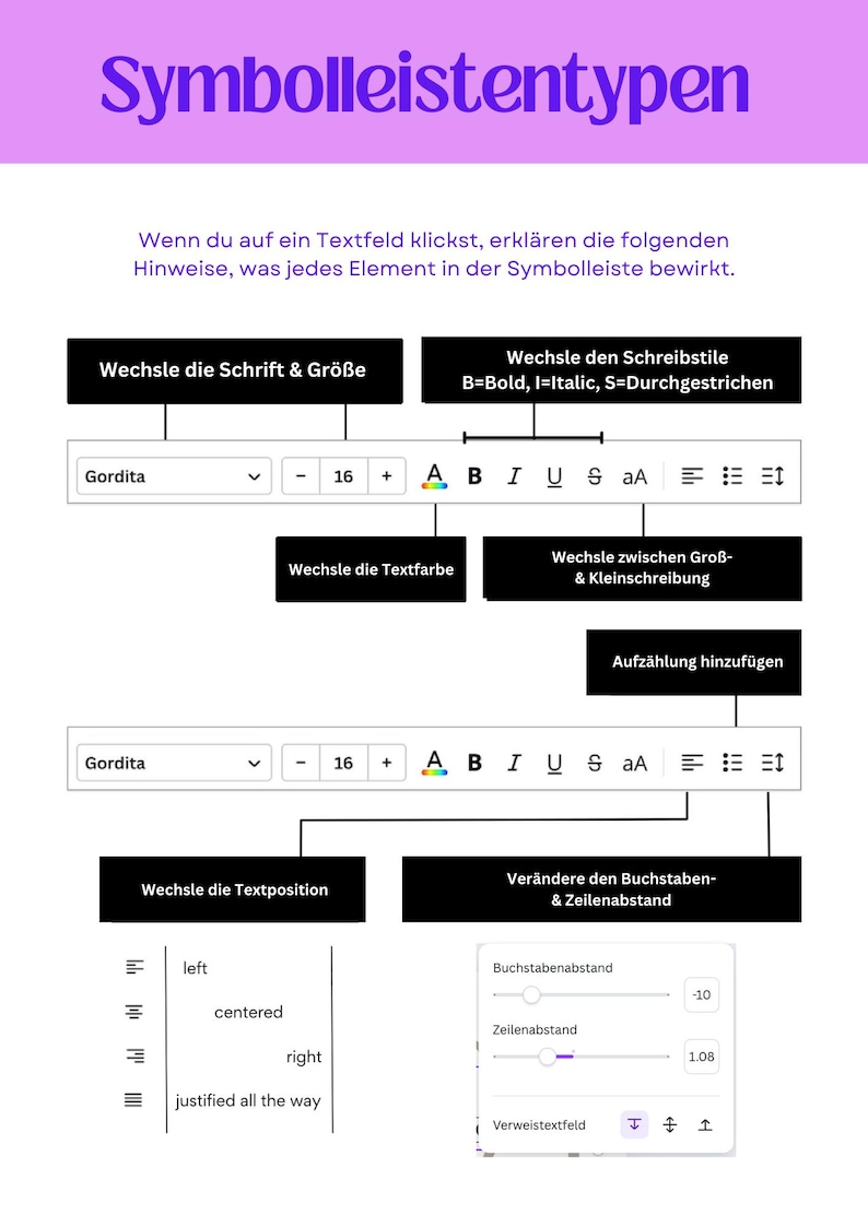 Op de afbeelding: Een diagram dat de verschillende functies van de knoppen op de werkbalk in een teksteditor laat zien. De knoppen omvatten het selecteren van lettertypen, lettergrootte, vet, cursief, onderstrepen, doorhalen, tekstkleur, uitlijning en meer.
