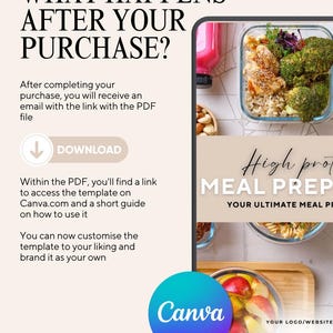 May include: A digital instructional graphic titled WHAT HAPPENS AFTER YOUR PURCHASE? explaining the process of receiving a PDF file with a link to a Canva template. The graphic includes a download button and a preview of a meal prep guide.