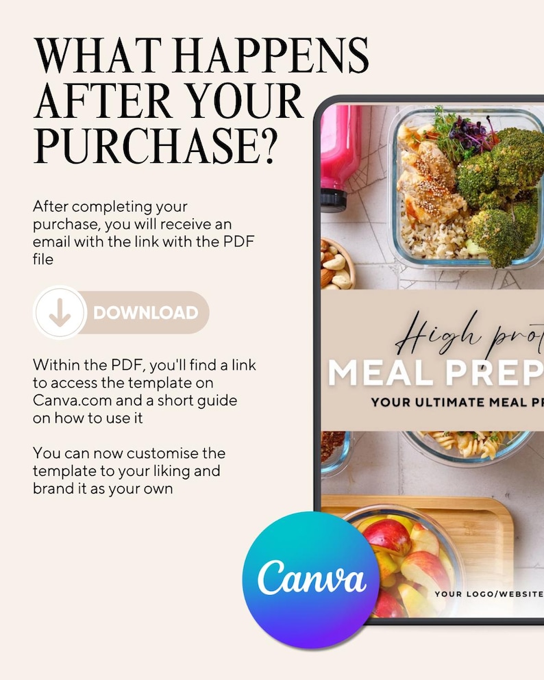 May include: A digital instructional graphic titled WHAT HAPPENS AFTER YOUR PURCHASE? explaining the process of receiving a PDF file with a link to a Canva template. The graphic includes a download button and a preview of a meal prep guide.
