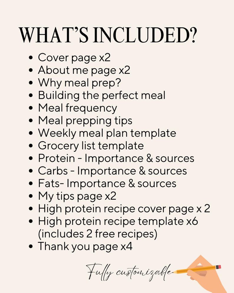 May include: A digital document titled WHAT'S INCLUDED? listing contents: Cover page x2, About me page x2, Why meal prep?, Building the perfect meal, Meal frequency, Meal prepping tips, Weekly meal plan template, Grocery list template, Protein, Carbs, Fats, My tips page x2, High protein recipe cover page x2, High protein recipe template x6, and Thank you page x4. The text Fully customizable is at the bottom.