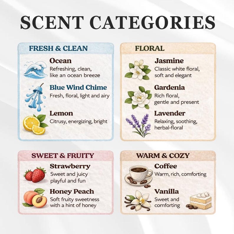 Puede incluir: Un gr&aacute;fico que muestra categor&iacute;as de fragancias: Fresco y Limpio, Floral, Dulce y Afrutado, y C&aacute;lido y Acogedor. Cada categor&iacute;a presenta ilustraciones y descripciones de aromas como Oc&eacute;ano, Jazm&iacute;n, Fresa y Caf&eacute;. El texto "SCENT CATEGORIES" est&aacute; en la parte superior.