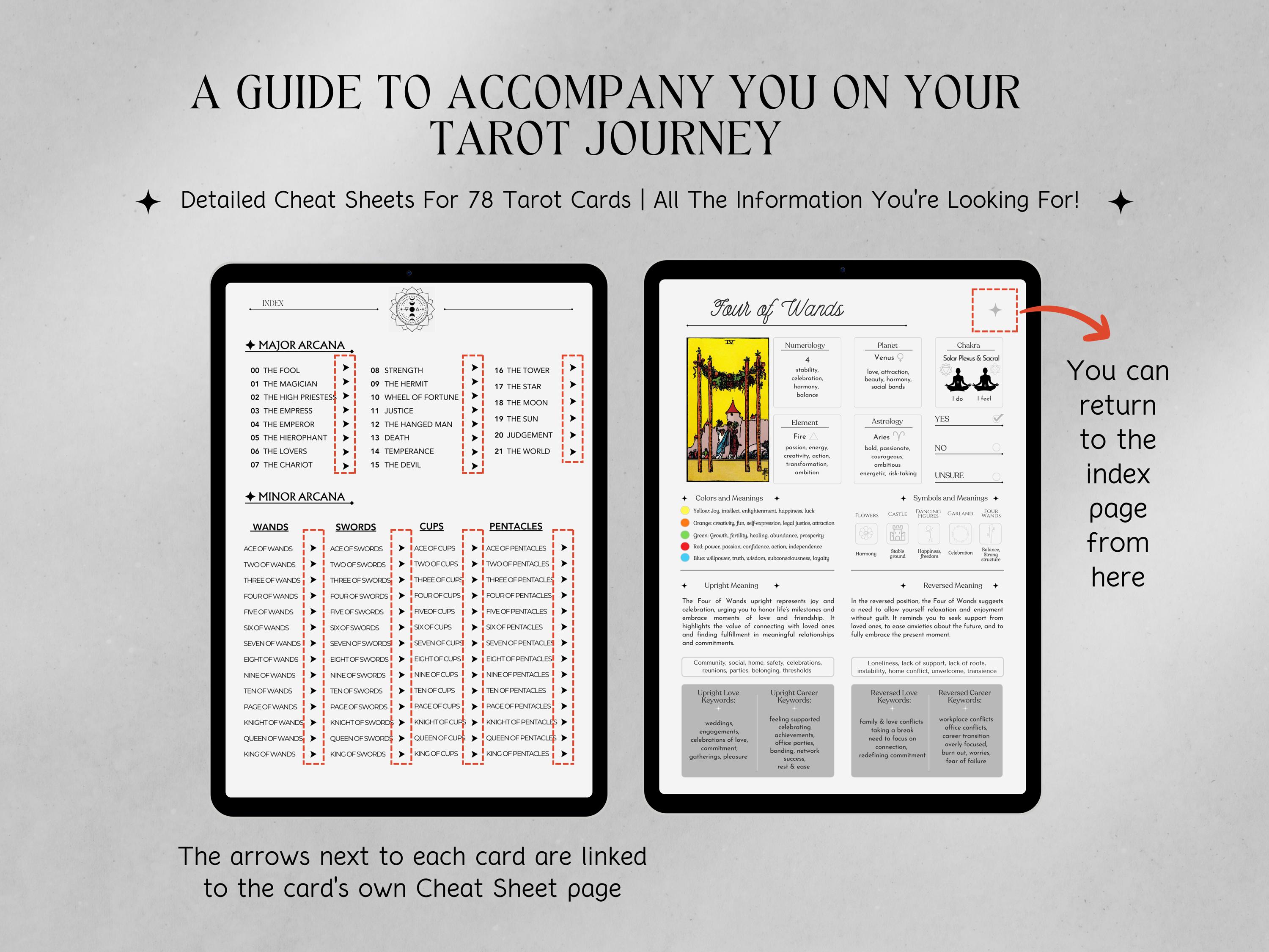 Tarot Symbolism Cheat Sheets, Tarot for Beginners, Tarot Workbook ...