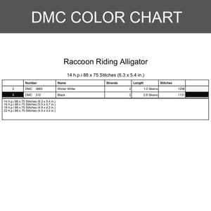 May include: A DMC color chart for a cross-stitch pattern titled Raccoon Riding Alligator. The table lists DMC 3865 Winter White and DMC 310 Black, including strand counts, lengths in skeins, and stitch counts for 14 h.p.i. 88 x 75 stitches at 6.3 x 5.4 inches.