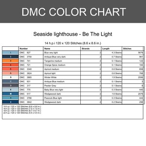 May include: A DMC color chart for a cross-stitch project titled "Seaside Lighthouse - Be The Light." The chart includes color numbers, names, and stitch counts. The chart is 8.6 x 8.6 inches and includes a list of 12 colors.