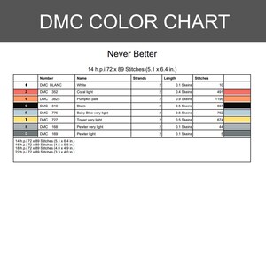 May include: A DMC color chart for a cross-stitch pattern titled Never Better. The table lists thread numbers, names, strand counts, lengths in skeins, and stitch counts for colors including white, coral light, pumpkin pale, black, baby blue, topaz, and pewter.