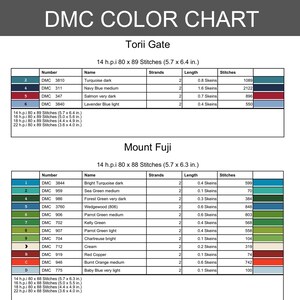 Op de afbeelding: Een DMC-kleurenkaart voor kruissteekpatronen getiteld Torii Gate en Mount Fuji. Het document bevat garennummers, namen, aantal strengen, strenglengtes in inches en steekaantallen voor diverse kleuren zoals turkoois, marineblauw en groen.