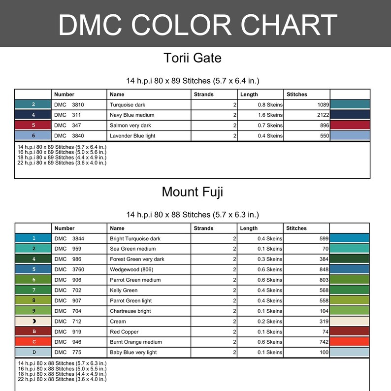 Op de afbeelding: Een DMC-kleurenkaart voor kruissteekpatronen getiteld Torii Gate en Mount Fuji. Het document bevat garennummers, namen, aantal strengen, strenglengtes in inches en steekaantallen voor diverse kleuren zoals turkoois, marineblauw en groen.