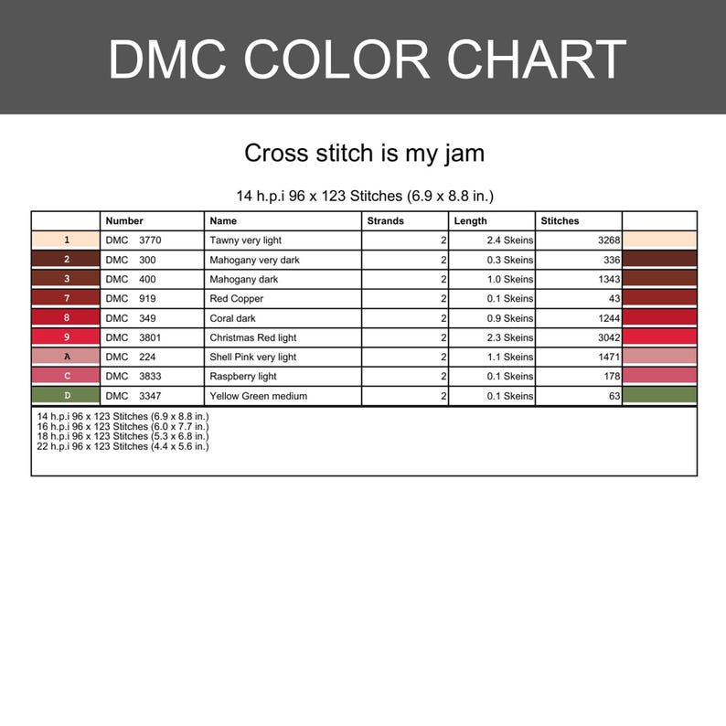 Peut inclure: Un nuancier DMC pour un mod&egrave;le de point de croix intitul&eacute; Cross stitch is my jam. Le tableau indique les num&eacute;ros de fil, les noms, le nombre de brins, les longueurs en &eacute;chevettes et le nombre de points pour diverses couleurs.