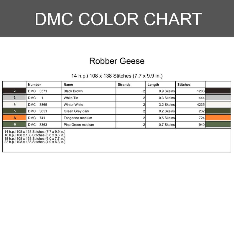 Peut inclure: Un nuancier DMC intitul&eacute; Robber Geese, pr&eacute;sentant un tableau avec des colonnes pour le num&eacute;ro, le nom, les brins, la longueur en &eacute;cheveaux et les points. Il liste des couleurs comme Black Brown, White Tin, Winter White, Green Grey dark, Tangerine medium et Pine Green medium, avec des dimensions pour 14, 16, 18 et 22 h.p.i.
