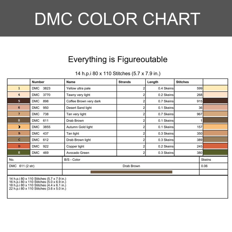 May include: A DMC color chart titled Everything is Figureoutable, featuring a table with columns for number, name, strands, length, and stitches. It lists thread colors like yellow, brown, and green with specific skein requirements for a 5.7 x 7.9 in. project.