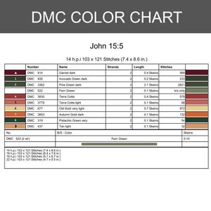 May include: A DMC color chart for a cross-stitch pattern titled John 15:5. The chart lists thread numbers, names, strand counts, skein lengths in inches, and stitch counts for colors including garnet, avocado, pine, fern, terra cotta, and gold.