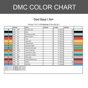 K&ouml;nnte beinhalten: Eine DMC-Farbkarte f&uuml;r ein Kreuzstichmuster mit dem Titel God Says I Am. Die Tabelle listet Garnnummern, Namen, Stranganzahl, Strangl&auml;ngen und Stichanzahlen f&uuml;r Farben wie Babyblau, Schwarz, Koralle, Topas und verschiedene Gr&uuml;nt&ouml;ne auf.