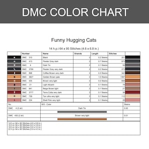 Puede incluir: Una tabla de colores DMC para un patr&oacute;n de punto de cruz titulado Funny Hugging Cats. La tabla enumera n&uacute;meros de hilo, nombres, n&uacute;mero de hebras, longitudes en madejas y recuentos de puntadas para colores como negro, gris, marr&oacute;n y rosa.