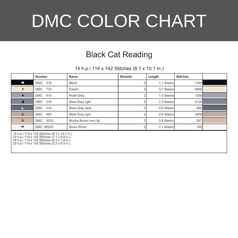 Op de afbeelding: Een DMC-kleurenkaart getiteld Black Cat Reading, met garennummers, namen, aantal strengen, strenglengtes en steekaantallen. Het specificeert 14 h.p.i. voor 114 bij 142 steken, met een afmeting van 20,6 bij 25,7 cm, inclusief extra maten.
