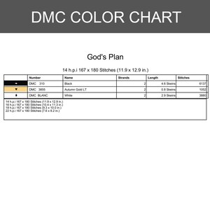 Może przedstawiać: Tabela kolor&oacute;w DMC z tekstem "DMC COLOR CHART" na g&oacute;rze. Tabela zawiera nazwy kolor&oacute;w, numery i liczbę ścieg&oacute;w. Tekst "God's Plan" znajduje się nad tabelą. Wymiary w calach.