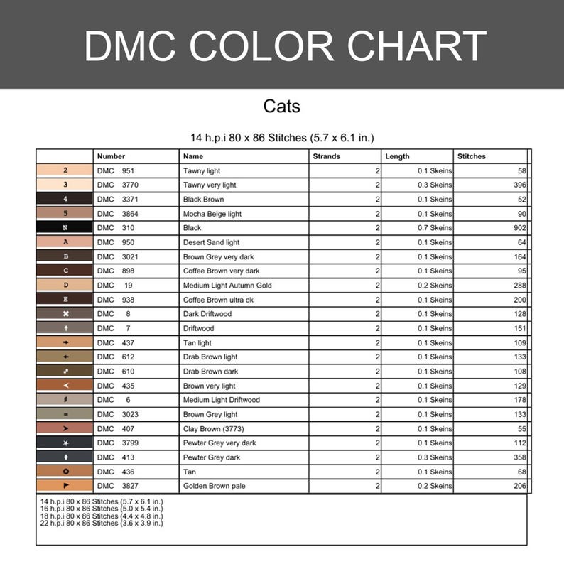 Puede incluir: Una tabla de colores DMC para punto de cruz, titulada "Cats". Enumera los colores de hilo con nombres como "Tawny light" y "Black", junto con los recuentos de puntadas y las longitudes de madejas. La tabla mide 14.5 x 15.5 cm.