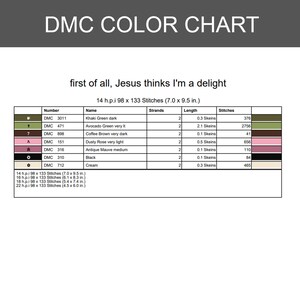 Op de afbeelding: Een DMC-kleurenkaart voor kruissteek met de tekst 'first of all, Jesus thinks I'm a delight'. De tabel bevat garennummers, namen, aantal draden, lengtes in cm en aantal steken voor kleuren zoals groen, bruin, roze, zwart en cr&egrave;me.