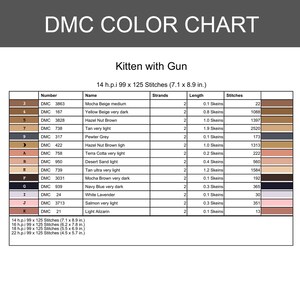Puede incluir: Una tabla de colores DMC para un patr&oacute;n de punto de cruz titulado Kitten with Gun. La tabla enumera n&uacute;meros de hilo, nombres, n&uacute;mero de hebras, longitudes de madejas y conteo de puntadas para 14 h.p.i. a 7,1 por 8,9 pulgadas.