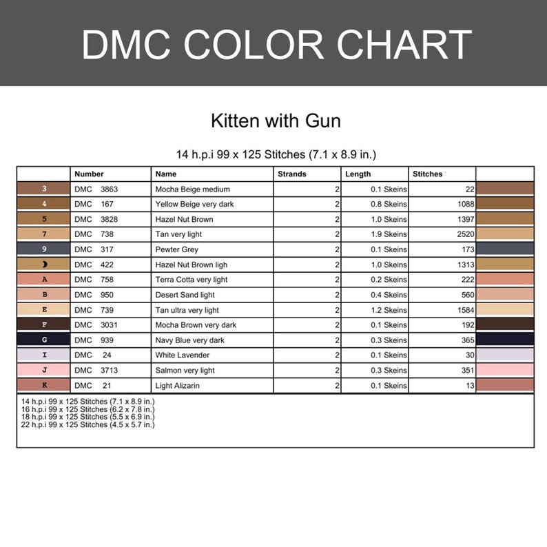 Puede incluir: Una tabla de colores DMC para un patr&oacute;n de punto de cruz titulado Kitten with Gun. La tabla enumera n&uacute;meros de hilo, nombres, n&uacute;mero de hebras, longitudes de madejas y conteo de puntadas para 14 h.p.i. a 7,1 por 8,9 pulgadas.