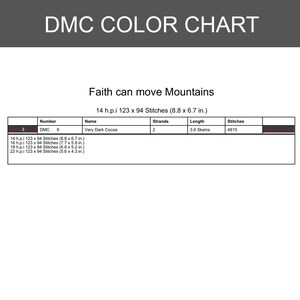 May include: A DMC color chart for a cross-stitch pattern titled Faith can move Mountains. The table lists DMC 9 Very Dark Cocoa, 2 strands, 3.6 skeins, and 4815 stitches. It includes dimensions for 14, 16, 18, and 22 h.p.i. in inches.