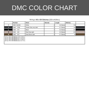 Puede incluir: Una tabla de colores DMC con columnas para n&uacute;mero, nombre, hebras, longitud y puntadas. Enumera cinco colores de hilo: blanco, gris peltre, negro, gris concha y marr&oacute;n oscuro, con dimensiones en cm para varios conteos de puntadas.
