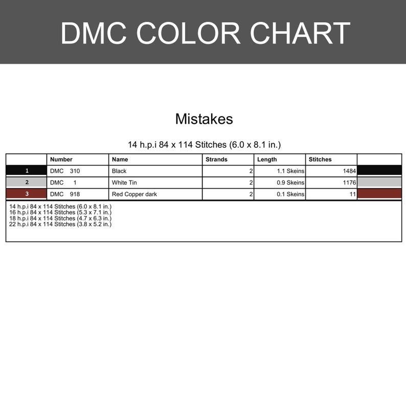 K&ouml;nnte beinhalten: Eine DMC-Farbkarte mit dem Titel Mistakes, die eine Tabelle mit drei Zeilen enth&auml;lt. Die Zeilen listen DMC 310 Black, DMC 1 White Tin und DMC 918 Red Copper dark mit Stranganzahl, L&auml;ngen in Str&auml;ngen und Stichanzahl f&uuml;r 14 h.p.i auf.