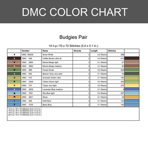 K&ouml;nnte beinhalten: Eine DMC-Farbkarte mit dem Titel Budgies Pair, die eine Tabelle mit Spalten f&uuml;r Symbol, DMC-Nummer, Farbname, F&auml;den, L&auml;nge in Str&auml;ngen und Stichanzahl enth&auml;lt. Die Tabelle listet 14 Farben auf, darunter Schneewei&szlig;, Braunt&ouml;ne, Gr&uuml;nt&ouml;ne, Blaut&ouml;ne und Gelb.