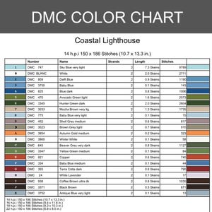 Peut inclure: Un nuancier DMC pour un mod&egrave;le de point de croix Coastal Lighthouse. Le tableau indique les num&eacute;ros de fil, les noms, le nombre de brins, les longueurs d'&eacute;cheveaux en pouces et le nombre de points. Inclut des tons bleu, blanc, vert et brun.