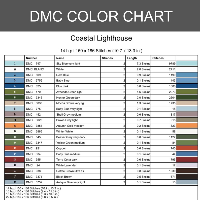Peut inclure: Un nuancier DMC pour un mod&egrave;le de point de croix Coastal Lighthouse. Le tableau indique les num&eacute;ros de fil, les noms, le nombre de brins, les longueurs d'&eacute;cheveaux en pouces et le nombre de points. Inclut des tons bleu, blanc, vert et brun.