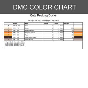 K&ouml;nnte beinhalten: Eine DMC-Farbkarte mit dem Titel Cute Peeking Ducks, die eine Tabelle mit Garnnummern, Namen und Stichzahlen enth&auml;lt. Sie listet Ma&szlig;e f&uuml;r 14, 16, 18 und 22 h.p.i. auf, darunter 18,0 x 16,8 cm, 16,0 x 14,7 cm, 14,2 x 13,0 cm und 11,4 x 10,7 cm.