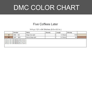 May include: A DMC color chart titled Five Coffees Later, displaying a table with thread numbers 822 and 3864, color names Beige Grey light and Mocha Beige light, strand counts, lengths in skeins, and stitch counts for 14 h.p.i. 121 x 84 stitches.