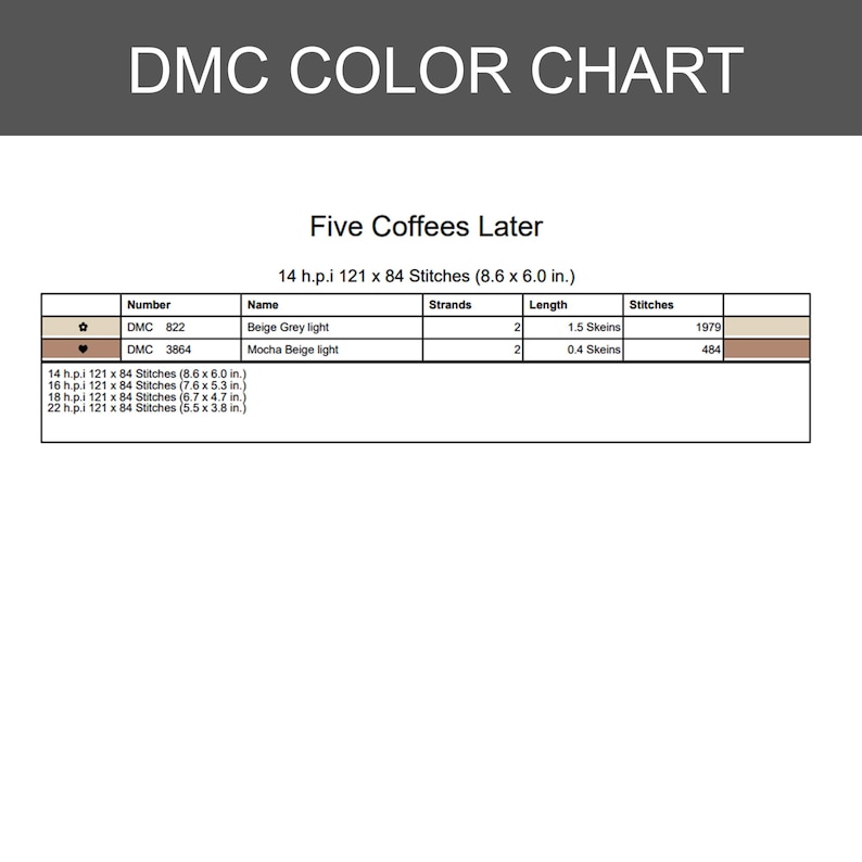 May include: A DMC color chart titled Five Coffees Later, displaying a table with thread numbers 822 and 3864, color names Beige Grey light and Mocha Beige light, strand counts, lengths in skeins, and stitch counts for 14 h.p.i. 121 x 84 stitches.