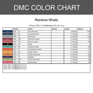 Op de afbeelding: DMC-kleurenkaart getiteld "Rainbow Whale" met een lijst met draadkleuren, nummers en namen. Bevat afmetingen van 18,5 x 20,6 cm en steekaantallen. Bevat een kleurenpalet voor kruissteek- of borduurprojecten.