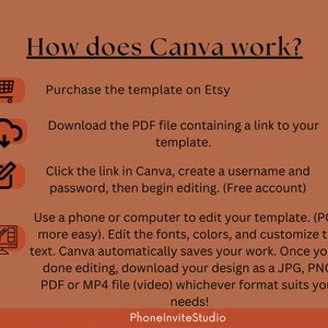 Op de afbeelding: Oranje afbeelding met de tekst "How does Canva work?" en instructies over het gebruik van Canva-sjablonen die op Etsy zijn gekocht. De stappen omvatten het kopen, downloaden, bewerken en opslaan.