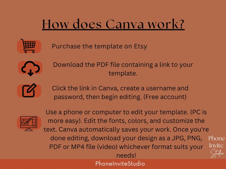 Op de afbeelding: Oranje afbeelding met de tekst "How does Canva work?" en instructies over het gebruik van Canva-sjablonen die op Etsy zijn gekocht. De stappen omvatten het kopen, downloaden, bewerken en opslaan.