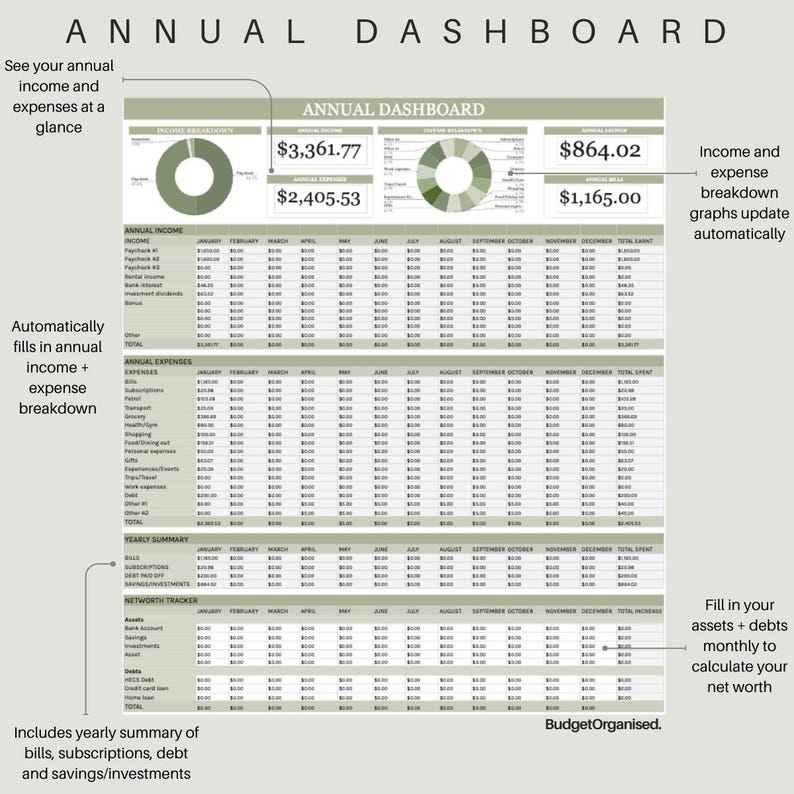 May include: A green and white annual budget dashboard spreadsheet with the title "Annual Dashboard". The spreadsheet includes sections for income, expenses, yearly summary, and net worth tracker. The spreadsheet also includes two pie charts showing income and expenses.
